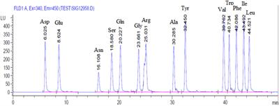 Effects of High-Grain Diet With Buffering Agent on the Hepatic Metabolism in Lactating Goats